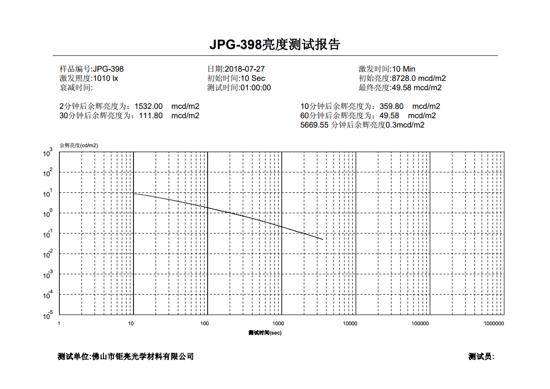 ҹȵ׿Գ೤ʱ䣿